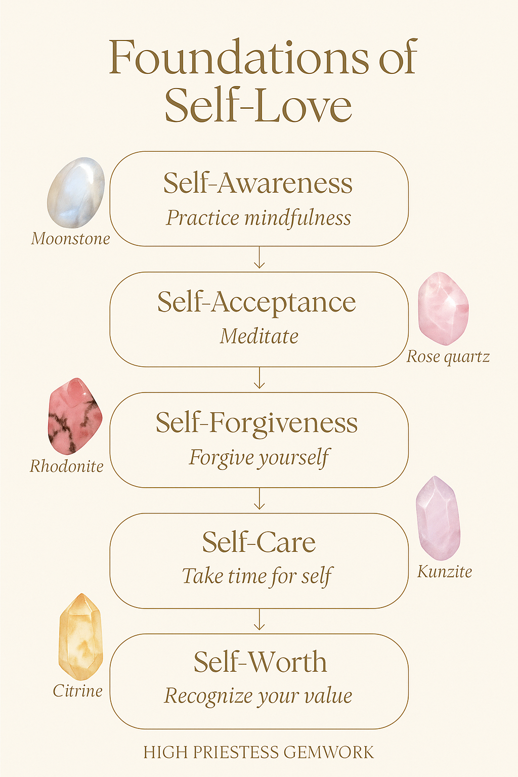 Zelfliefde kristalmix